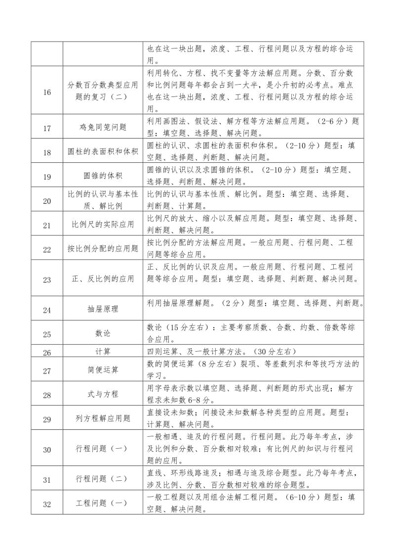 广州市小升初(数学)40个必考知识点.doc_第2页