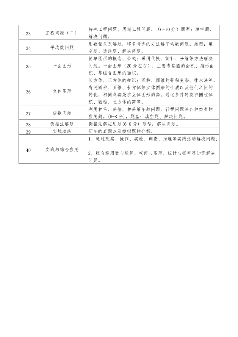 广州市小升初(数学)40个必考知识点.doc_第3页