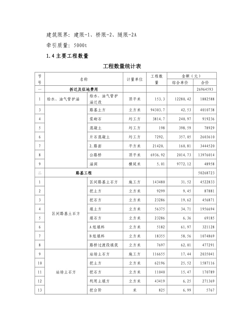 铁路电气化改造工程项目管理策划书(通用模板).doc_第2页