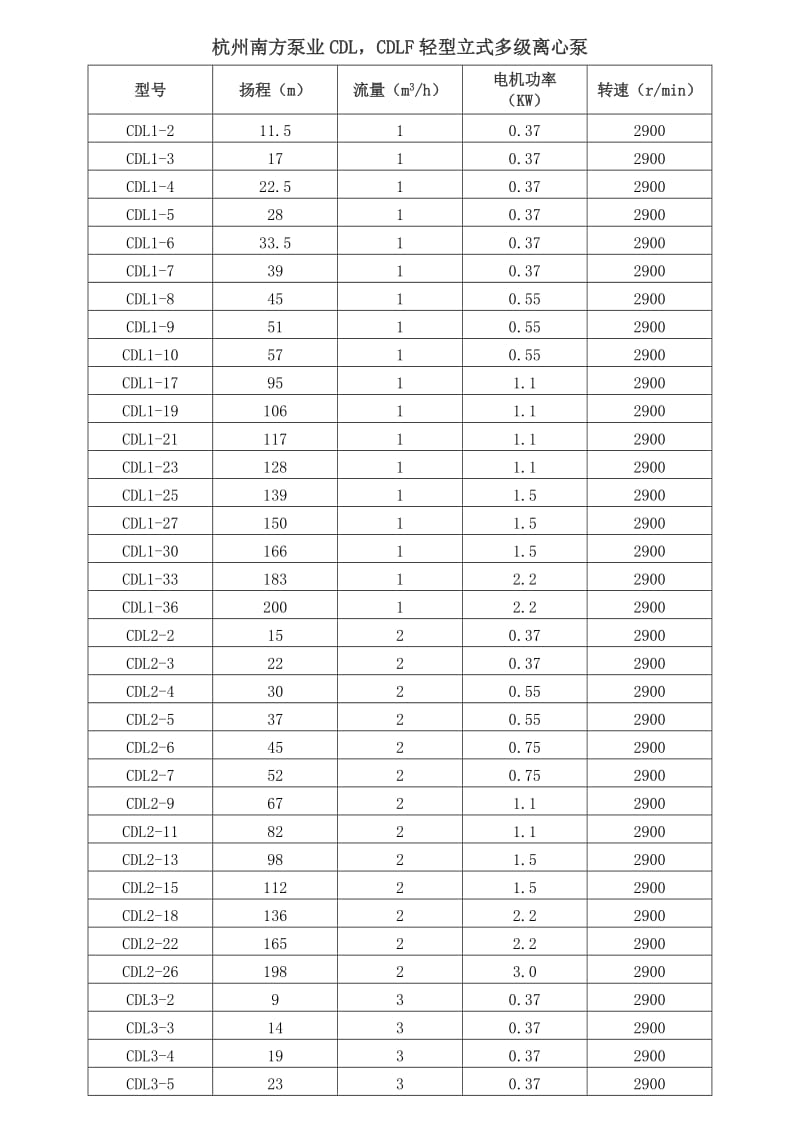 杭州南方泵规格表.doc_第1页