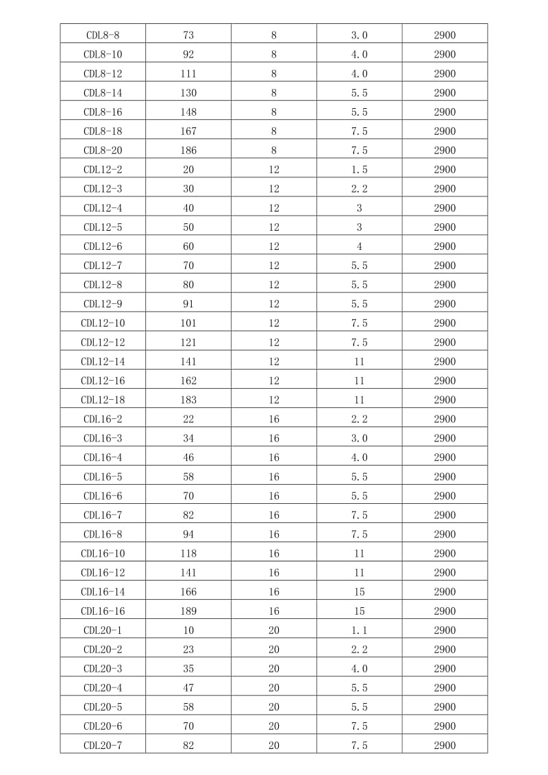 杭州南方泵规格表.doc_第3页