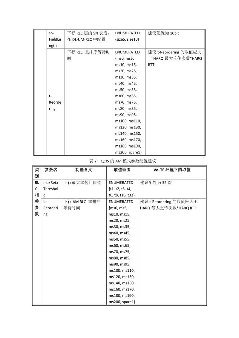 江苏省VOLTE参数手册.doc_第2页