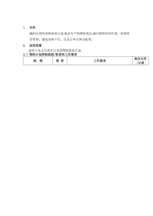 物料部流程圖物料計(jì)劃控制流程.doc