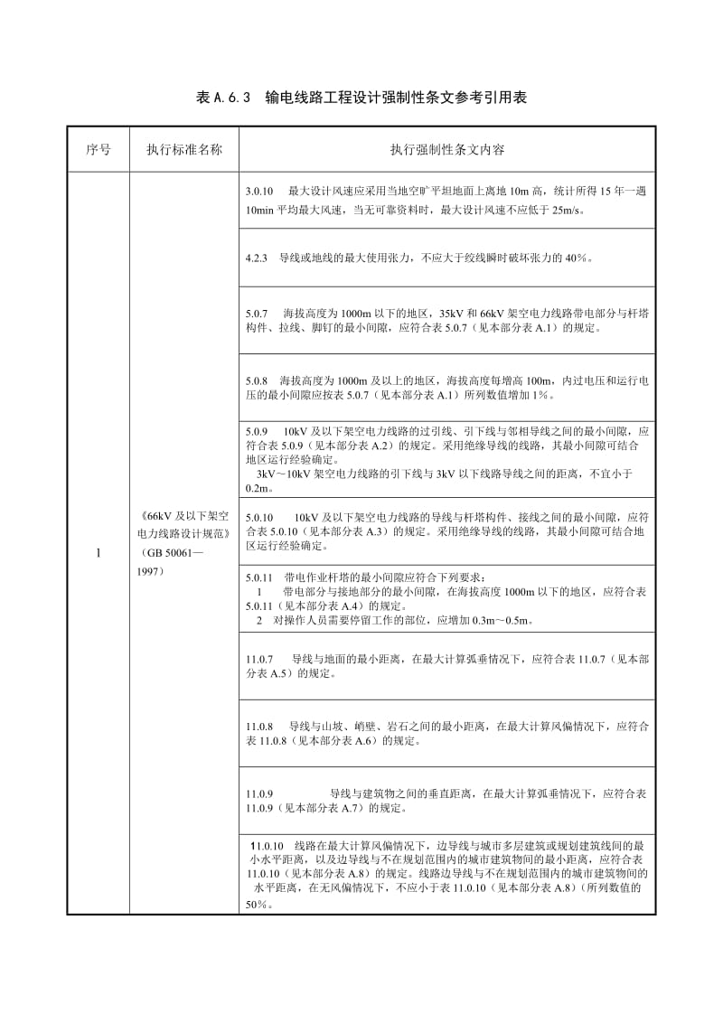 表A63输电线路工程设计强制性条文参考引用表.doc_第1页