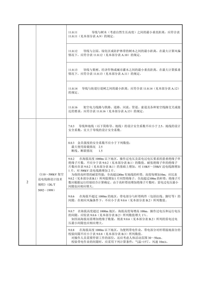 表A63输电线路工程设计强制性条文参考引用表.doc_第2页