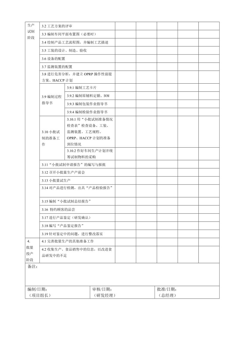 食品研发计划书.doc_第2页