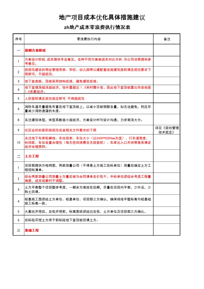 地产项目优化成本具体措施.doc_第1页