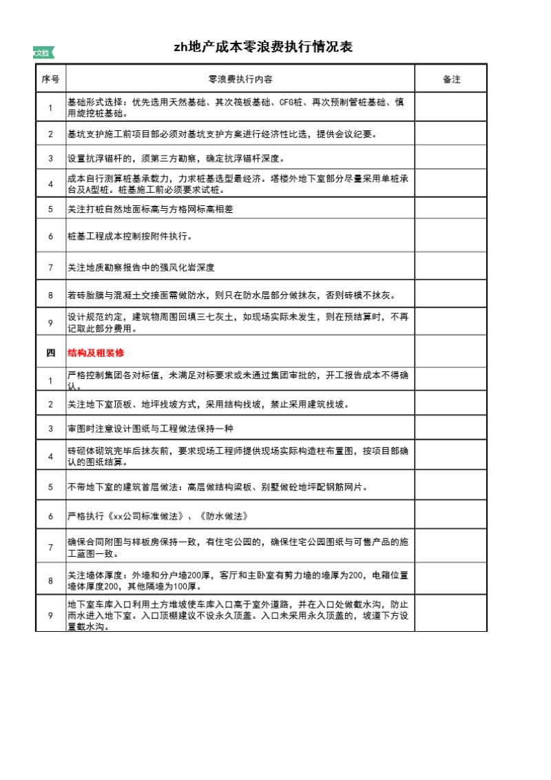 地产项目优化成本具体措施.doc_第2页