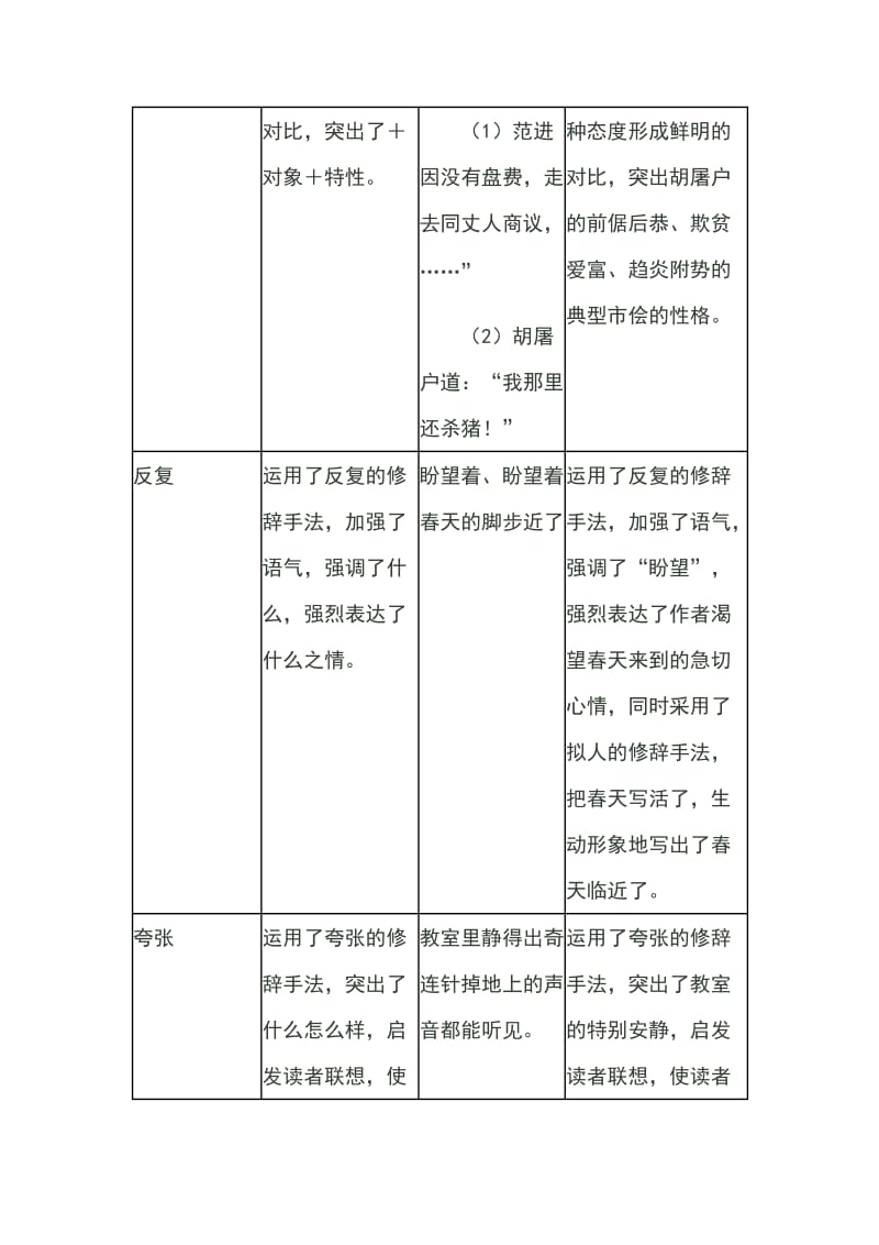 修辞作用的答题格式.doc_第3页