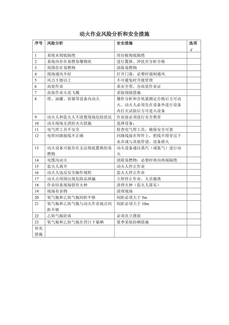 七大作业风险分析和安全措施.doc_第1页