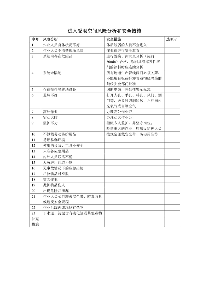 七大作业风险分析和安全措施.doc_第2页