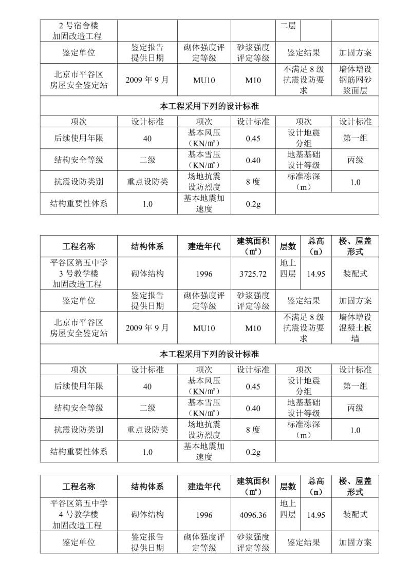 平谷五中加固工地进程监规划.doc_第2页