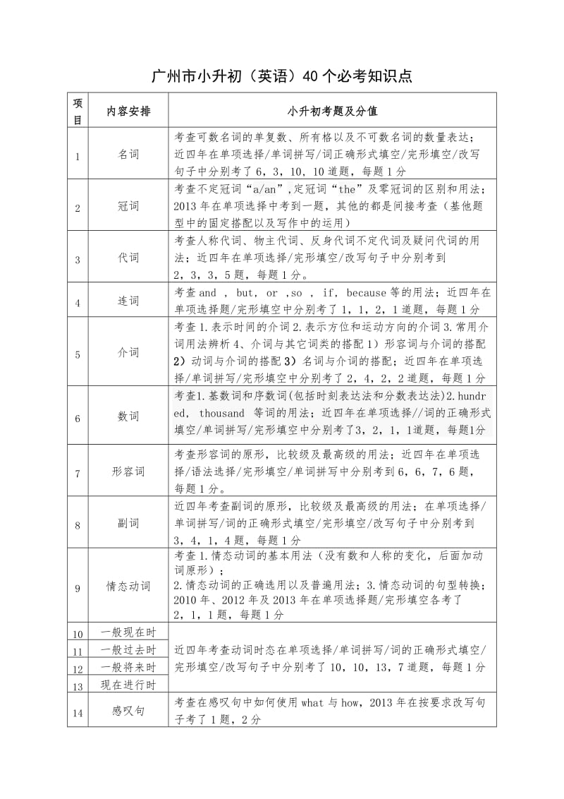 广州市小升初(英语)40个必考知识点.doc_第1页