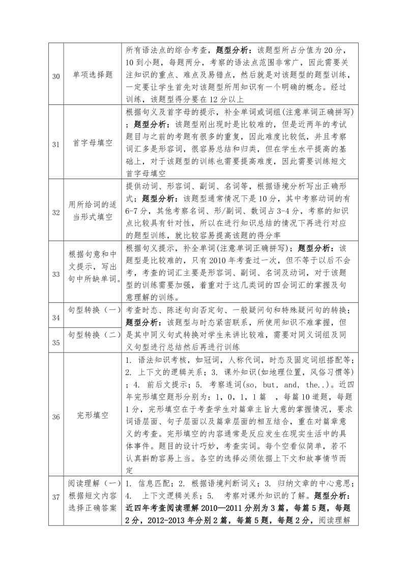 广州市小升初(英语)40个必考知识点.doc_第3页