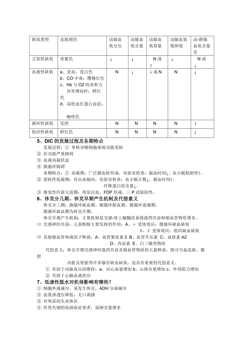 《病理生理学》简答题.doc_第2页