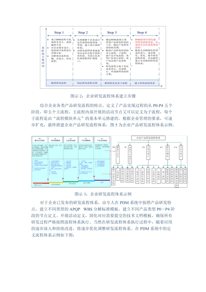 DM支撑企业研发流程体系建设华天软件屈亚宁.doc_第3页