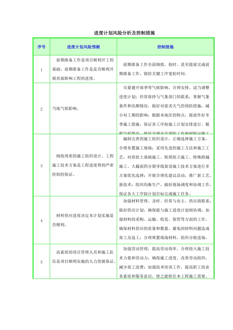 进度计划风险分析及控制措施.doc_第1页