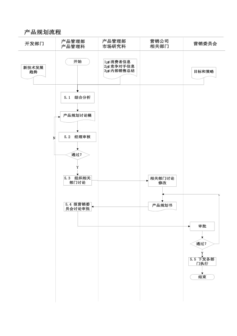 产品规划流程.doc_第2页