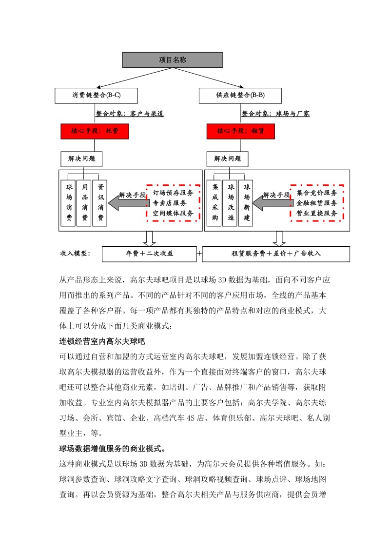 高尔夫球吧项目商业计划书.doc_第3页