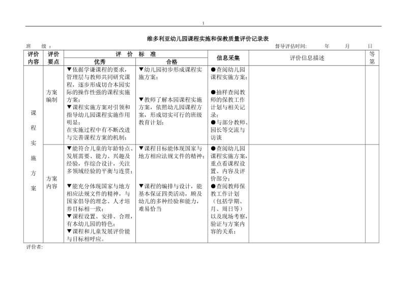 幼儿园课程实施和保教质量评价记录表.doc_第1页