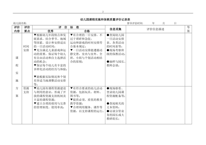 幼儿园课程实施和保教质量评价记录表.doc_第2页