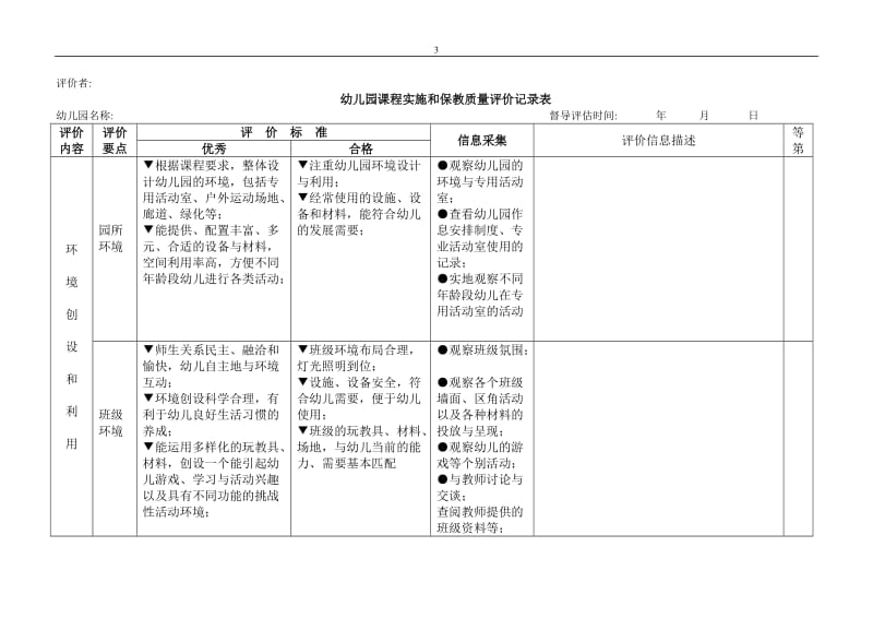 幼儿园课程实施和保教质量评价记录表.doc_第3页