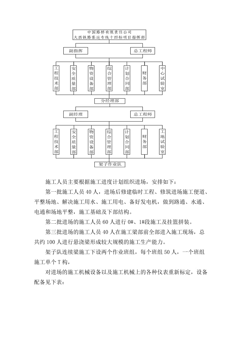 跨铁路施工安全专项方案(大西).doc_第3页