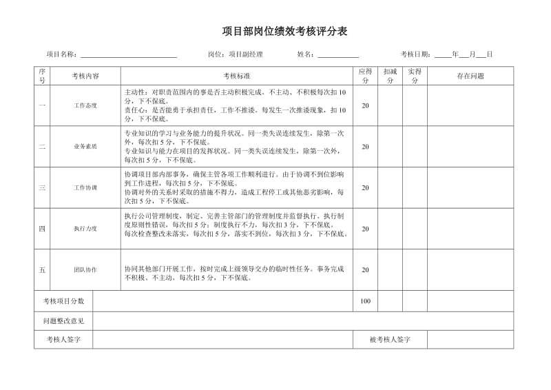 绩效考核评分表.doc_第2页