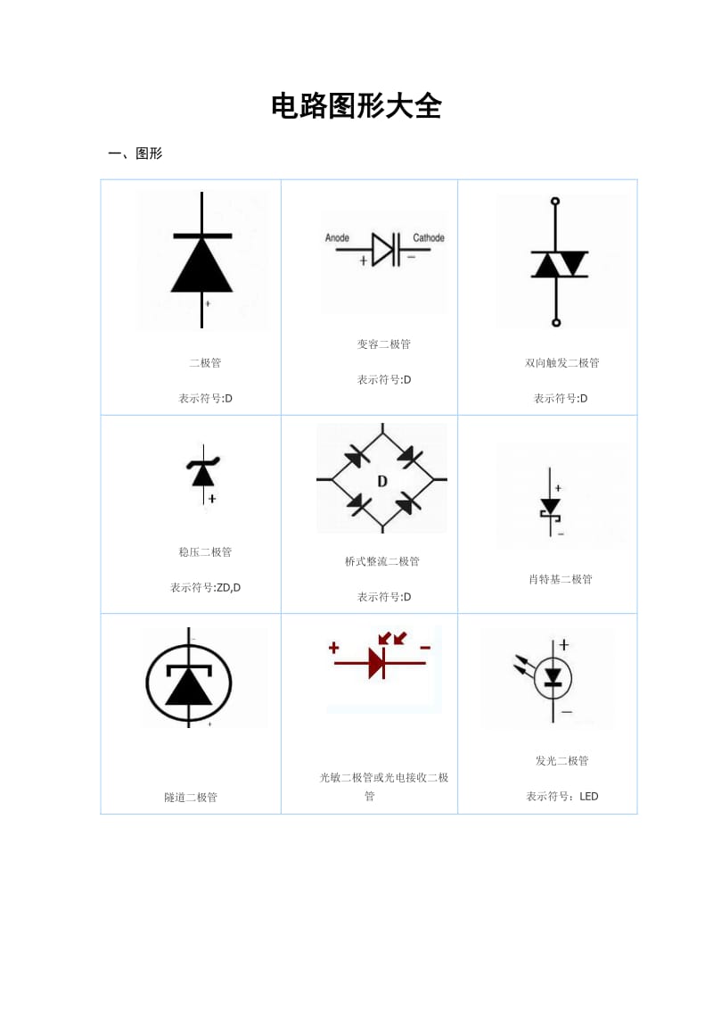 《电路图符号大全》word版.doc_第1页