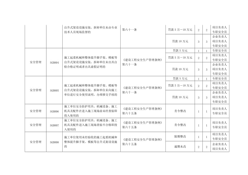 北京市建筑业企业违法违规行为记分标准.doc_第2页
