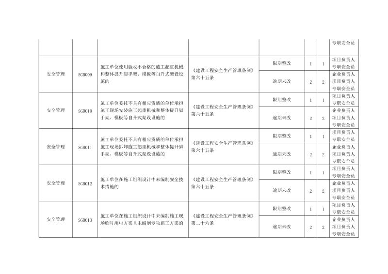 北京市建筑业企业违法违规行为记分标准.doc_第3页