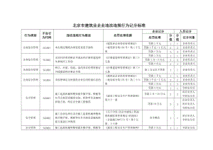 北京市建筑業(yè)企業(yè)違法違規(guī)行為記分標準.doc