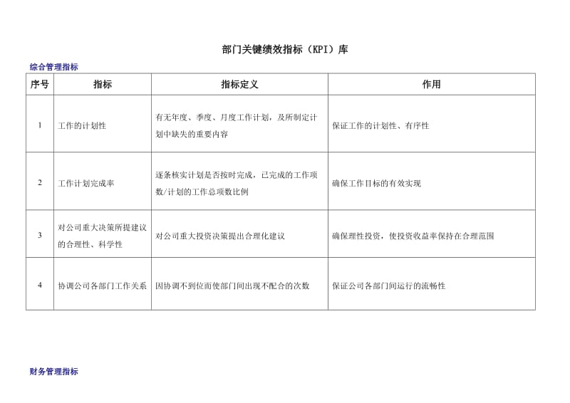 工程建筑公司各部门关键绩效指标库.doc_第1页