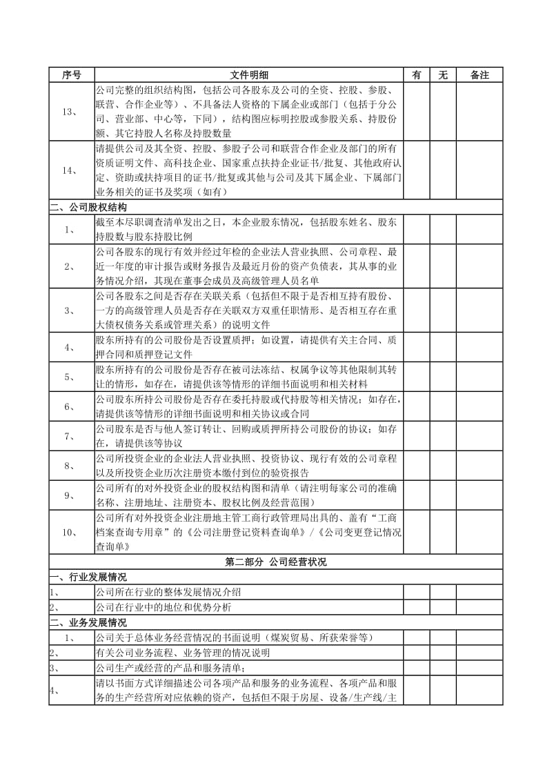 投资项目尽职调查清单(精心整理).doc_第2页