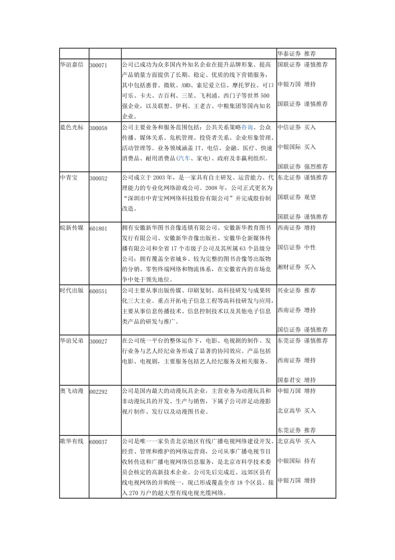 板块百科全书之文化传媒.doc_第2页