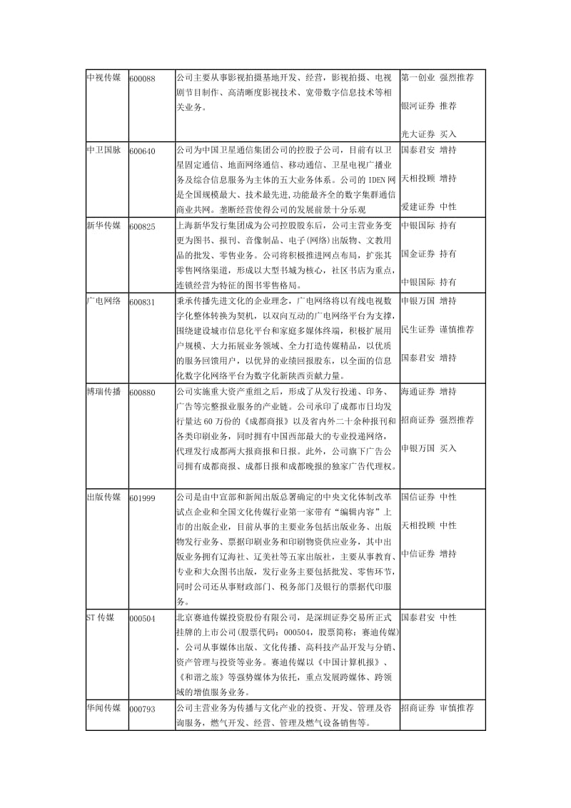 板块百科全书之文化传媒.doc_第3页