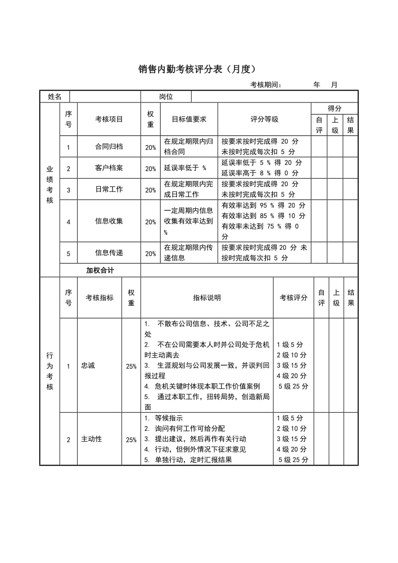 销售经理绩效考核表.doc_第3页