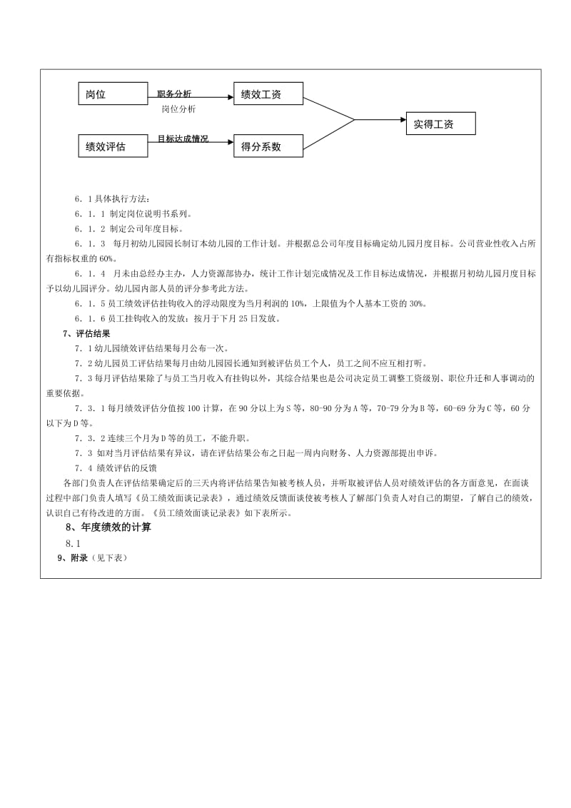 绩效方案(幼儿园).doc_第2页