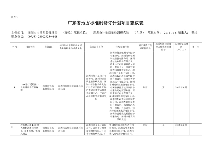 广东省地方标准制修订计划项目建议书.doc_第1页