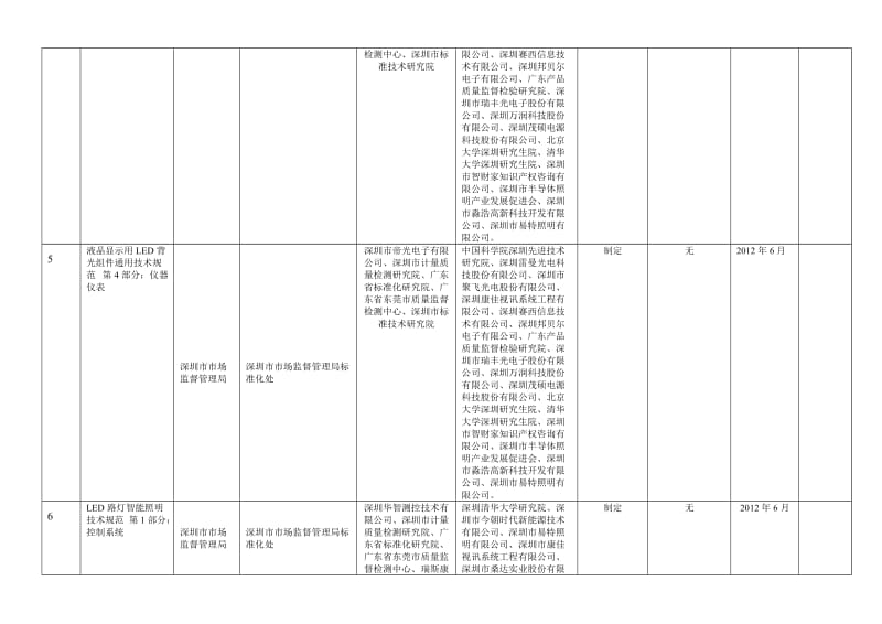 广东省地方标准制修订计划项目建议书.doc_第3页