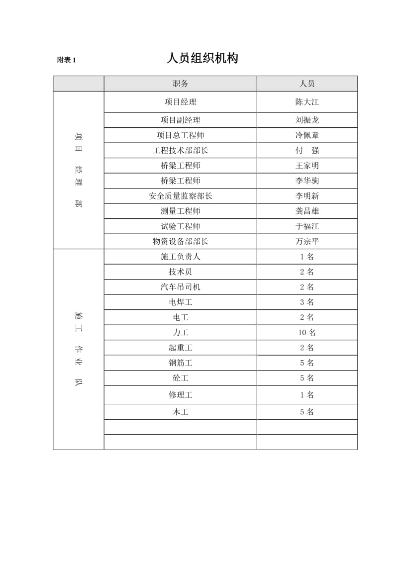 防撞墙分部工程专项施工方案.doc_第2页