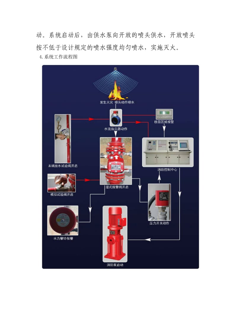 建筑消防设施操作图解.doc_第3页