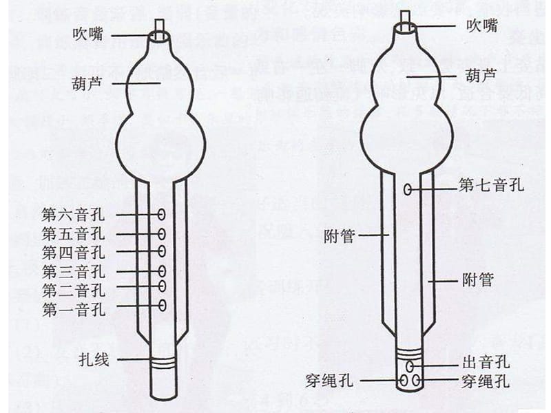 苏少版音乐四上第一单元《月光下的凤尾竹》ppt课件1.ppt_第3页