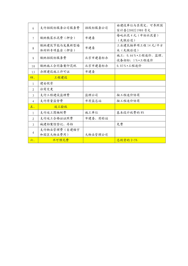 《建设费用表》word版.doc_第2页