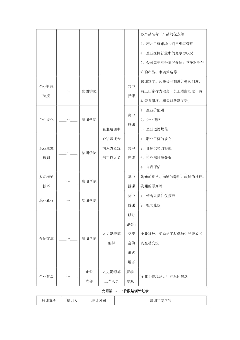 销售人员培训实施方案.doc_第2页