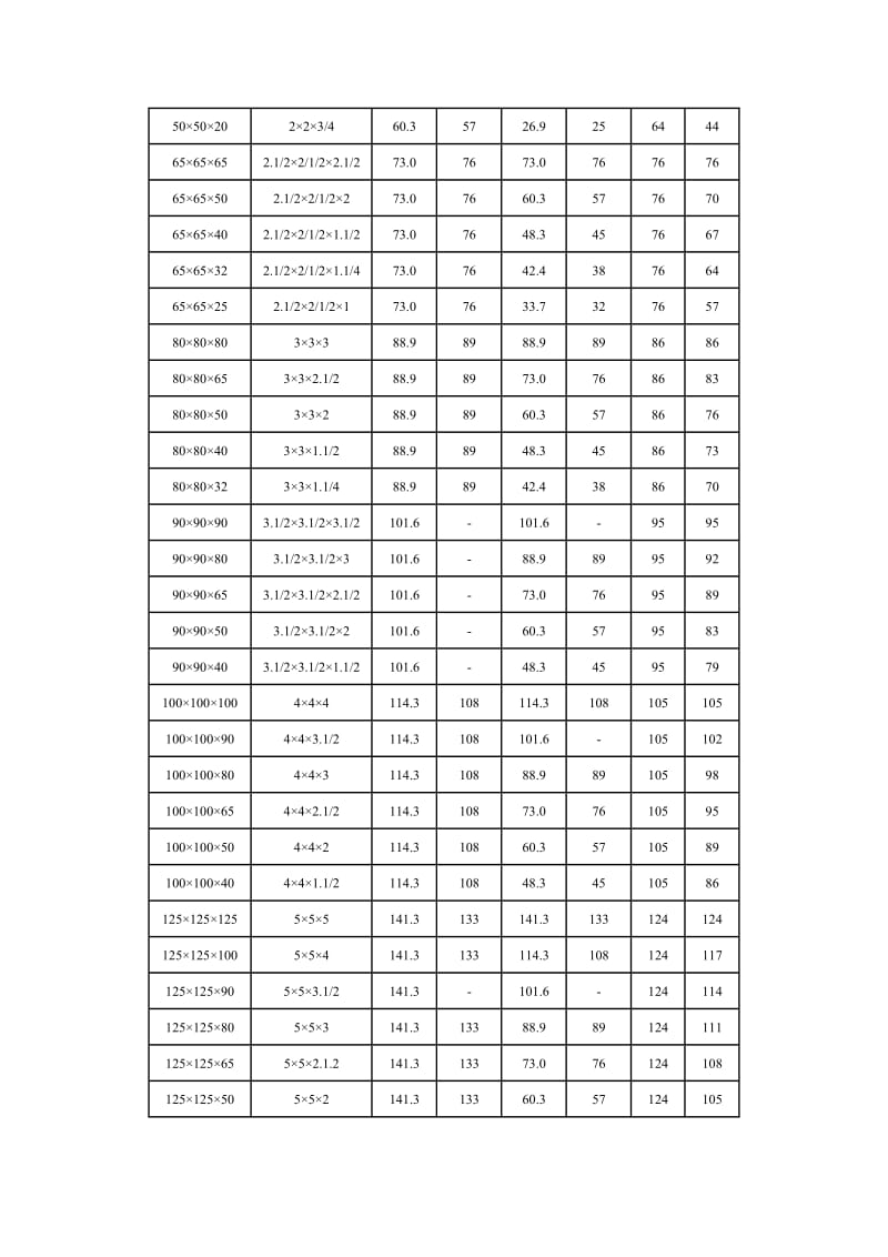 异径三通规格表.doc_第2页