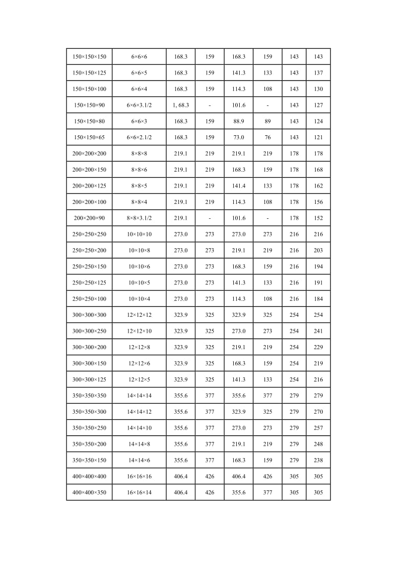 异径三通规格表.doc_第3页