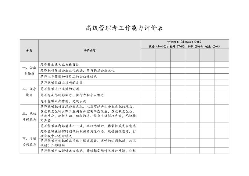 高级管理者工作能力评价表.doc_第1页