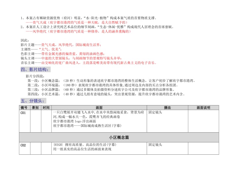 欣宇都市港湾策划书.doc_第2页