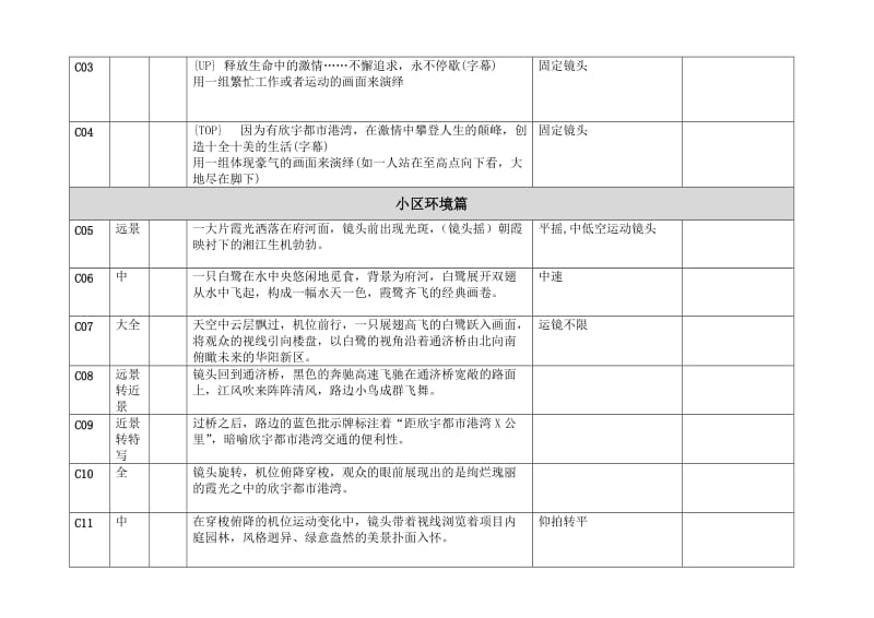 欣宇都市港湾策划书.doc_第3页